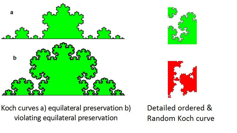 Koch Curve Algorithm cfdonline